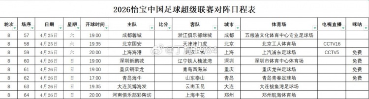 央视双频道直播第8轮:京津德比CCTV16,海港战三镇CCTV5 央视双频道直播第8轮:京津德比CCTV16,海港战三镇CCTV5