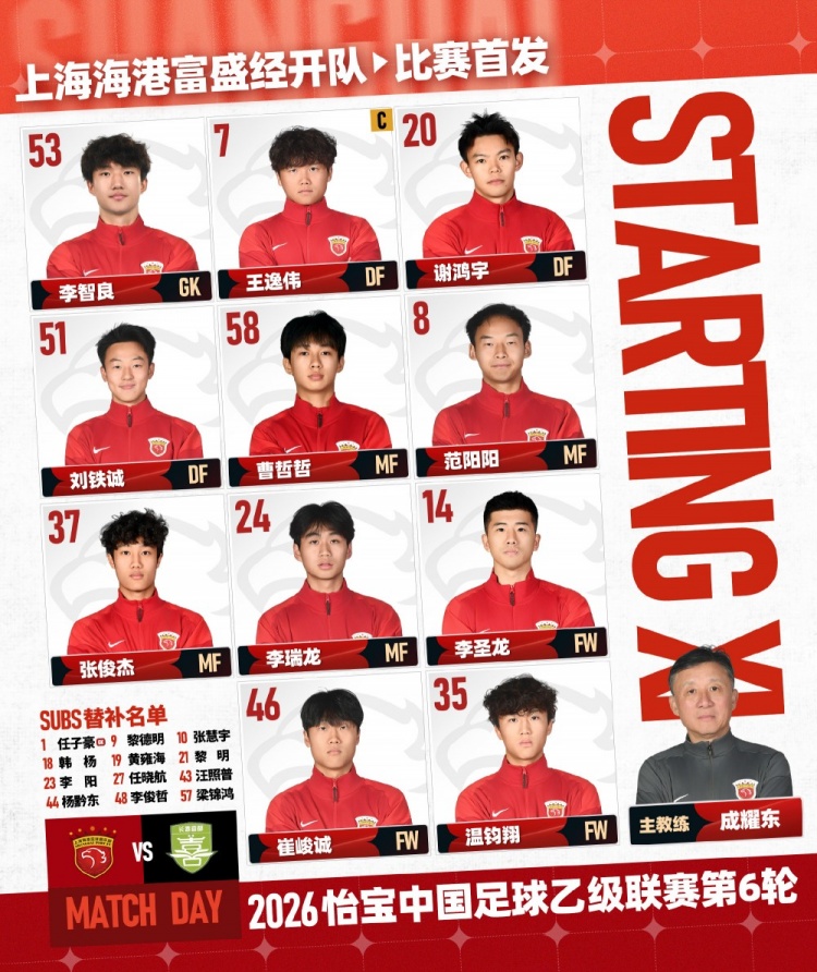 中乙第6轮：海港富盛经开U21三中场首发 长春喜都全华班应战