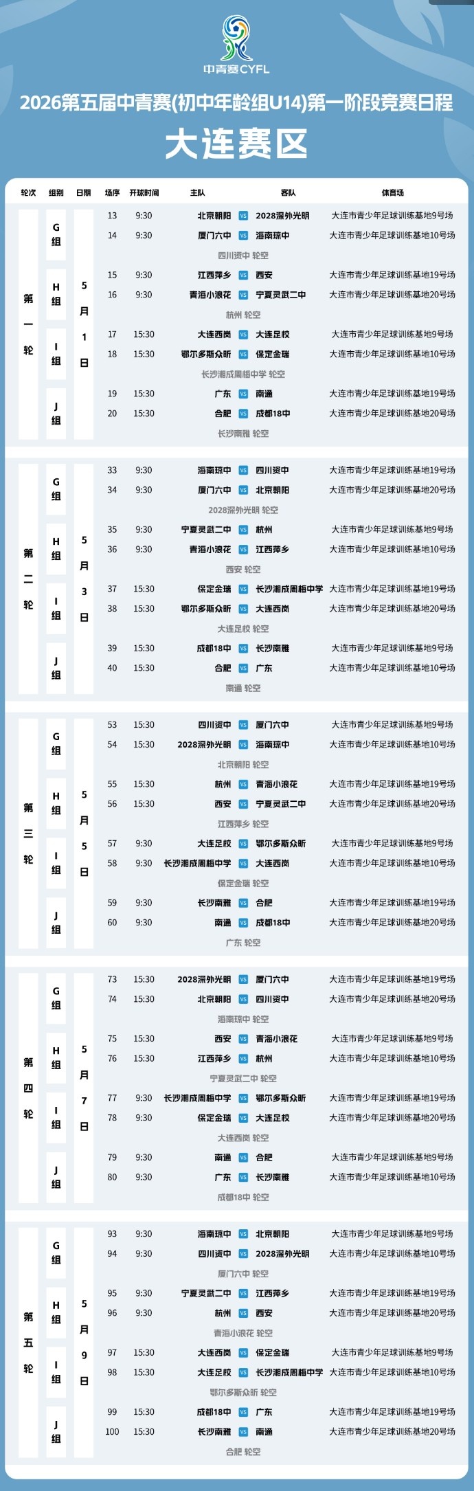 48队参赛 第五届中国青少年足球联赛女足U14组第一阶段赛程公布
