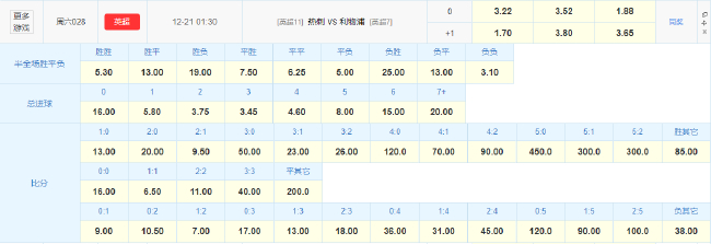 埃基蒂克连场双响 利物浦客场剑指三分