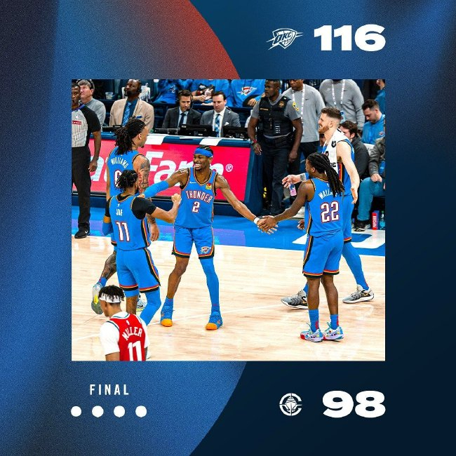 雷霆13连胜创队史纪录 篮网末节顶住雄鹿20-0反扑