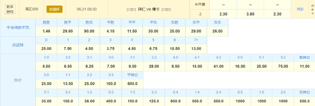 拜仁让2球起步？数据指向提前出线