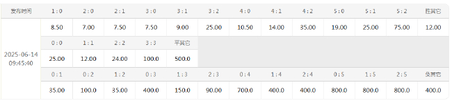 世俱杯D组开战 切尔西让2球深盘碾压洛杉矶FC