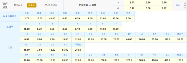 大巴黎世俱杯首秀遇伤病危机 数据力挺击穿马竞防线
