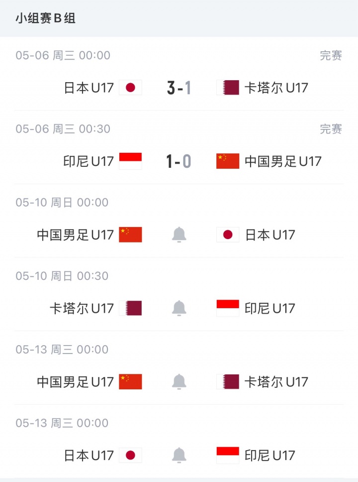 U17国少开门黑 87分钟遭印尼绝杀 出线形势急转直下