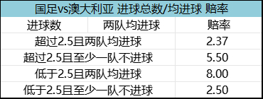 国足vs澳大利亚赛前：6.7万观众创纪录 张玉宁进球赔率4.75