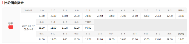 17天再战！利物浦客场赔率1.53碾压热刺，伤病潮摧毁防线