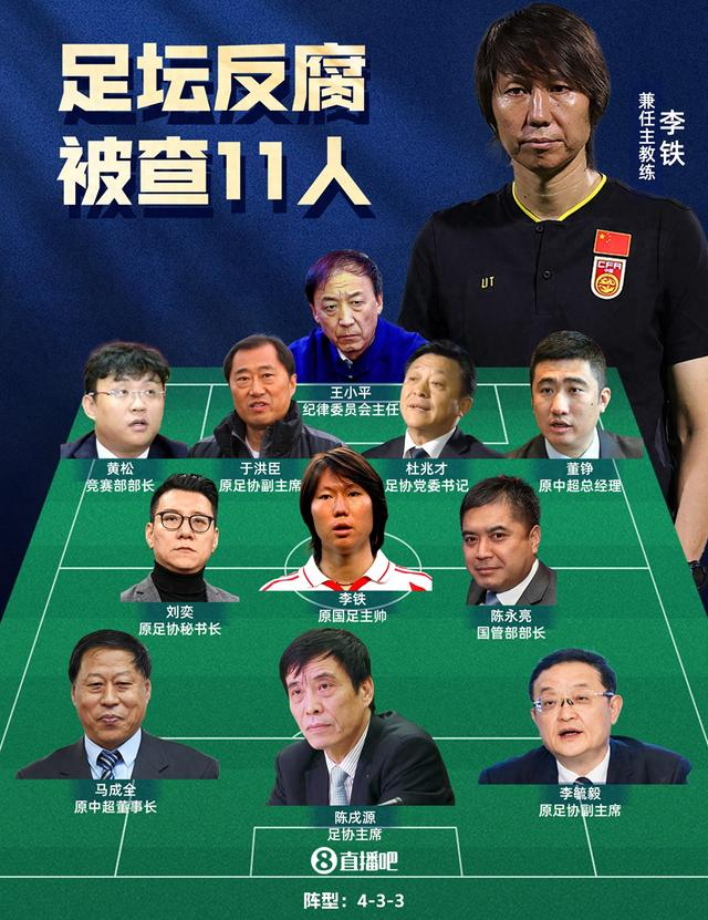 足坛反腐案终审落槌:李铁20年,陈戌源无期,杜兆才14年