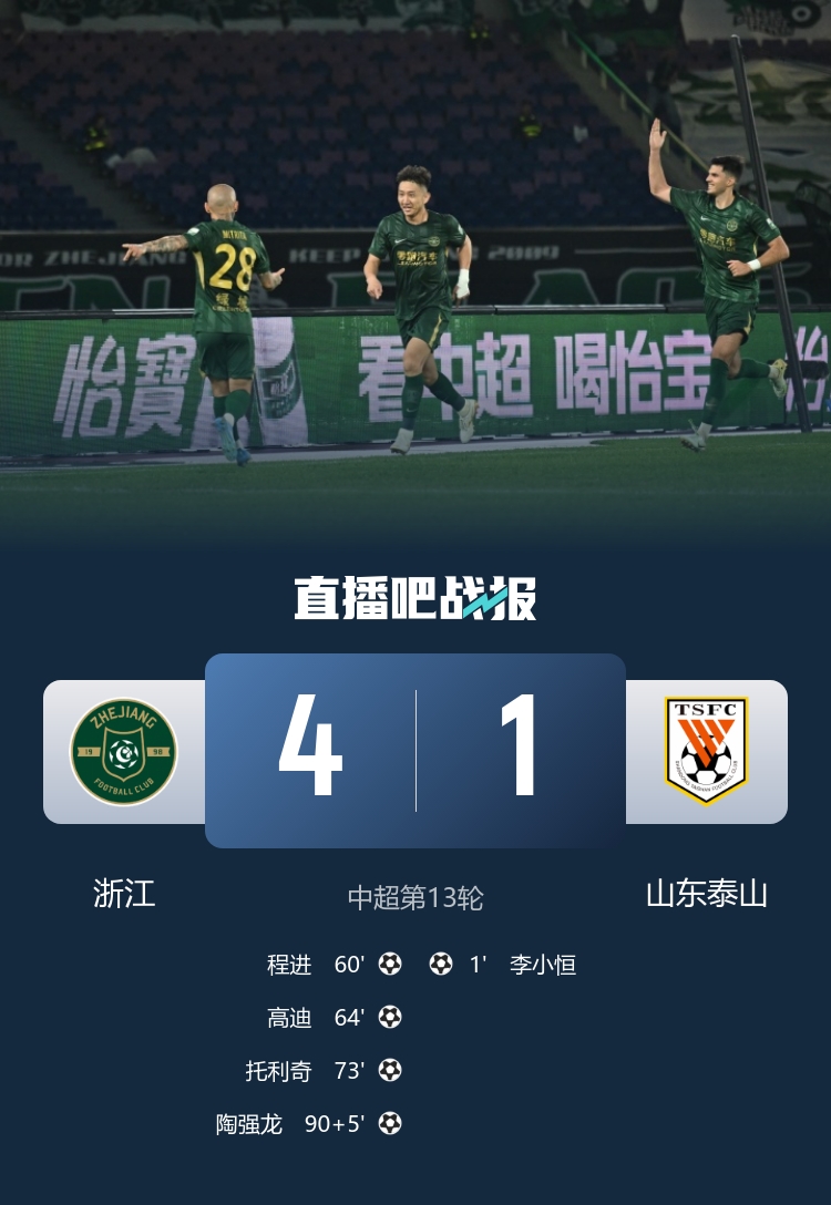 浙江4-1逆转泰山：李小恒44秒闪击无效？程进补射+高迪连场破门 托利奇陶强龙锁定胜局