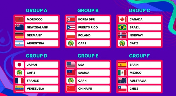 U17女足世界杯抽签：中国与美国、萨摩亚同组，非洲对手待定