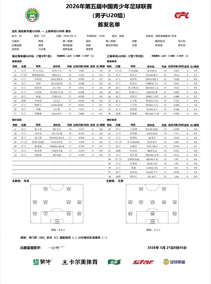 申花2-2青年星 两球领先被追平 小组头名晋级 申花2-2青年星 两球领先被追平 小组头名晋级