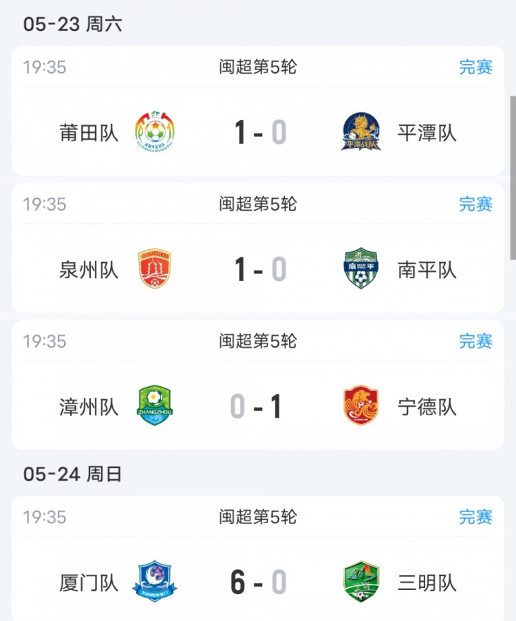 闽超五轮战罢:厦门五连胜零失球独占鳌头 南平五连败零进球垫底 闽超五轮战罢:厦门五连胜零失球独占鳌头 南平五连败零进球垫底