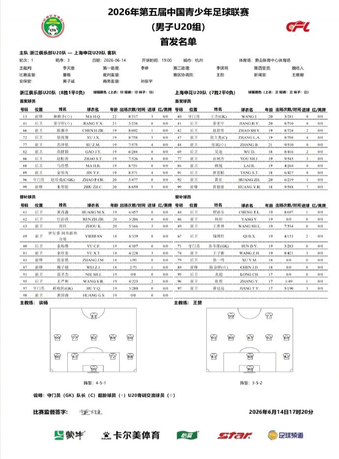 申花U20客场2-1力克浙江 由树杰替补小角度破门制胜 申花U20客场2-1力克浙江 由树杰替补小角度破门制胜